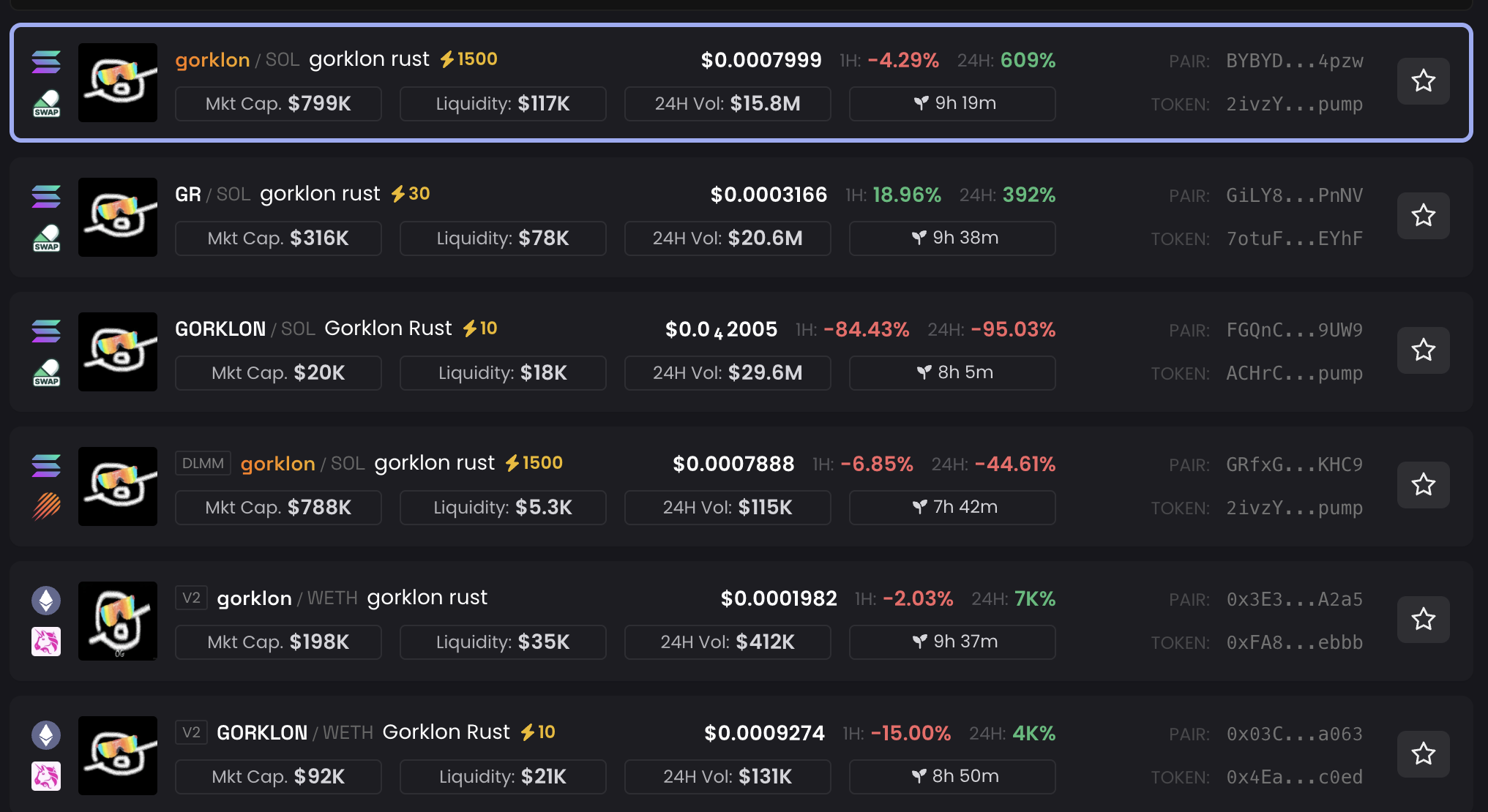 Gorklon Rust Tokens Performance